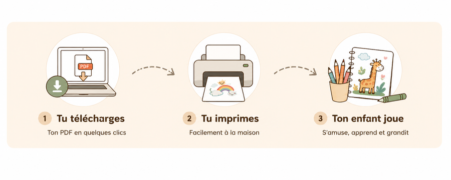 Comment ça marche